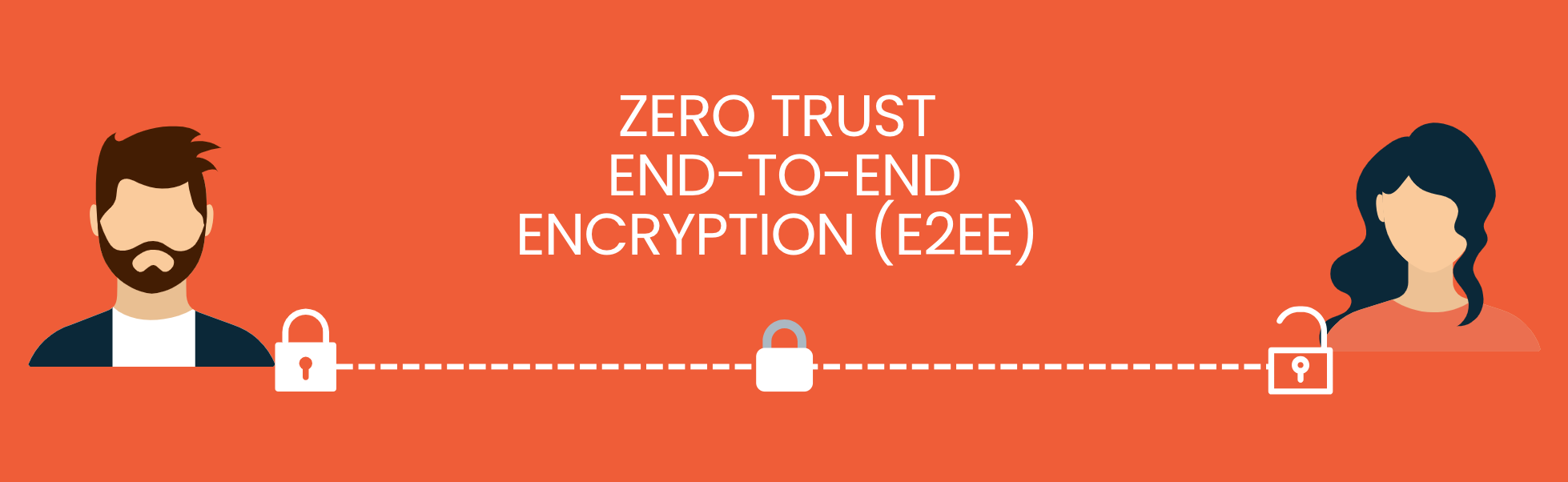 Trust Broker Security is Zero Trust Security Diode™